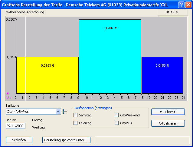 WT-Rate - Grafische Darstellung der Tarife